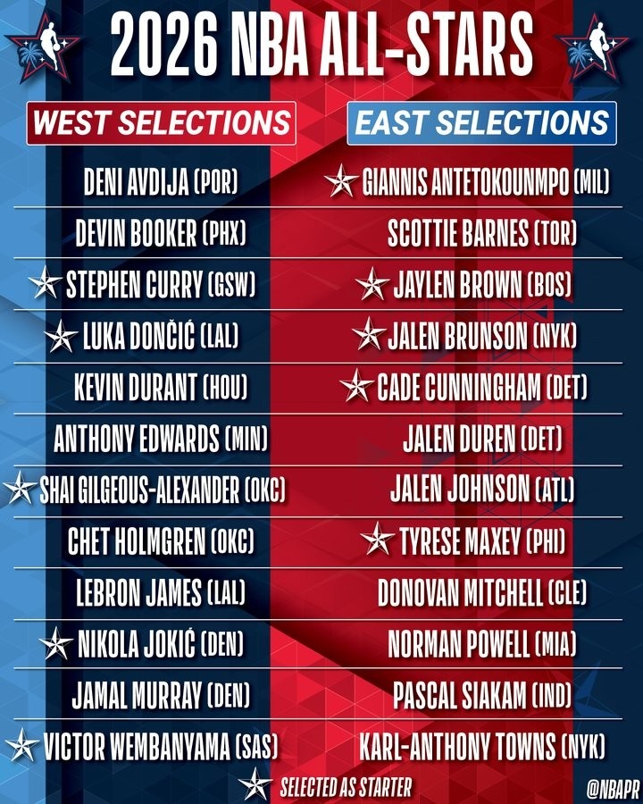 世界杯客户端下载-名记吐槽全明星选人：为啥不用15人标准名单制？这就少很多争论了