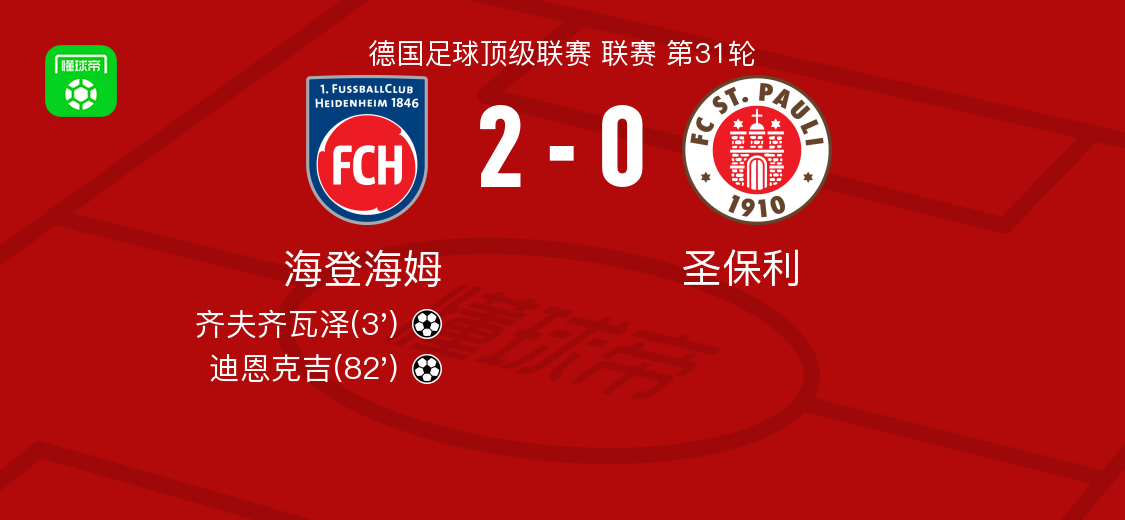 世界杯高清直播-海登海姆2-0圣保利，齐夫齐瓦泽建功，迪恩克吉锦上添花